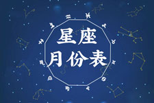 星座月份表